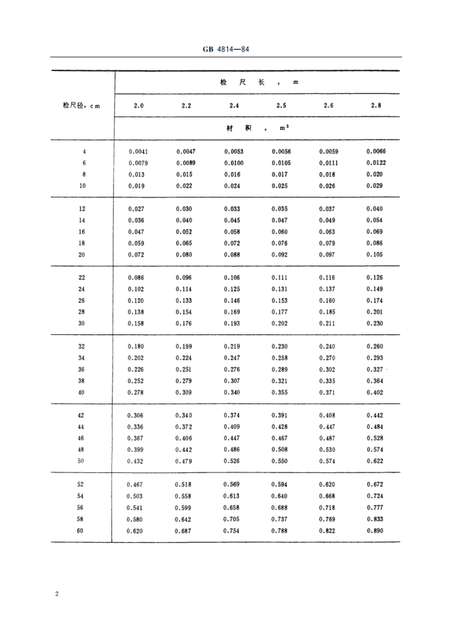 原木材积表 GB 4814-1984.pdf_第3页