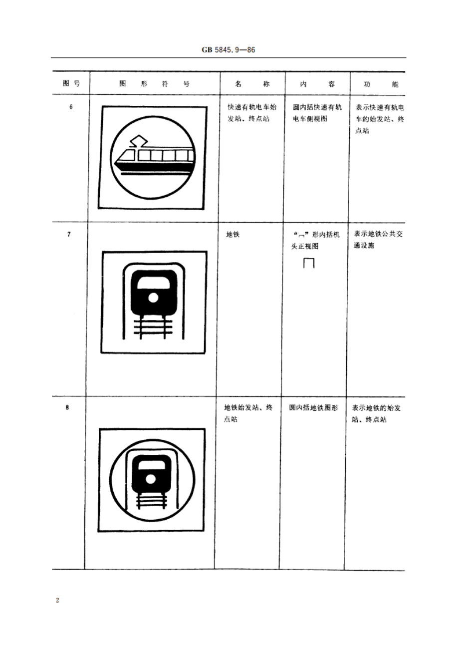 城市公共交通标志 运行线路图形符号 GBT 5845.9-1986.pdf_第3页