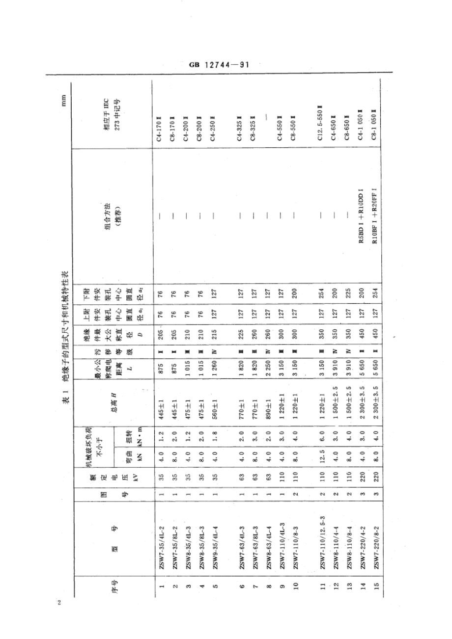 耐污型户外棒形支柱瓷绝缘子 GB 12744-1991.pdf_第3页