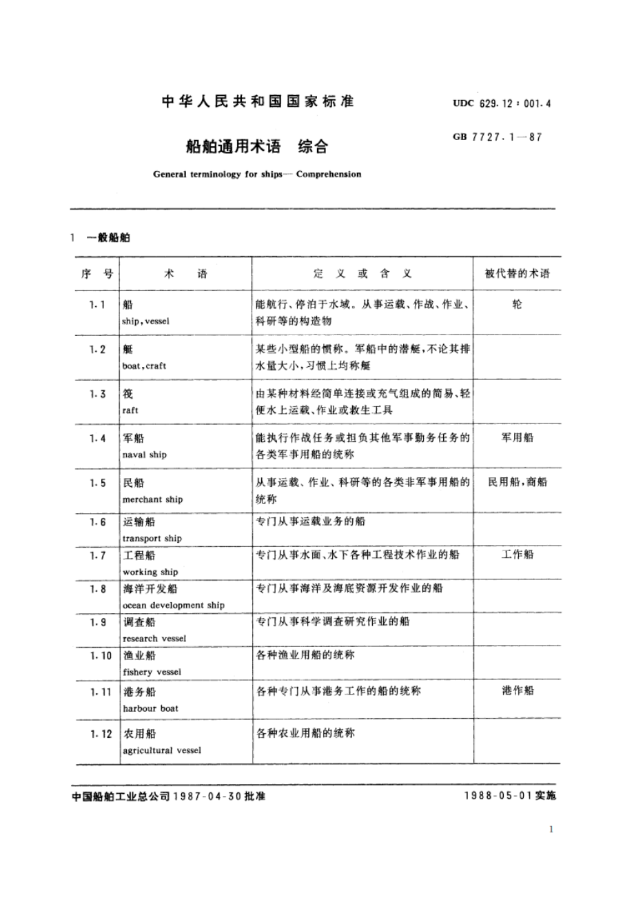 船舶通用术语 综合 GBT 7727.1-1987.pdf_第2页