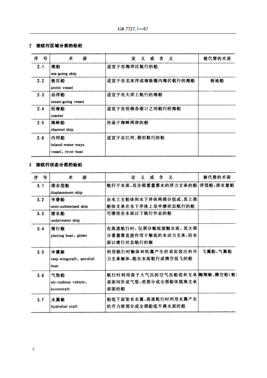 船舶通用术语 综合 GBT 7727.1-1987.pdf_第3页