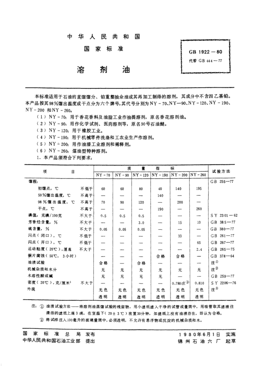 溶剂油 GB 1922-1980.pdf_第2页