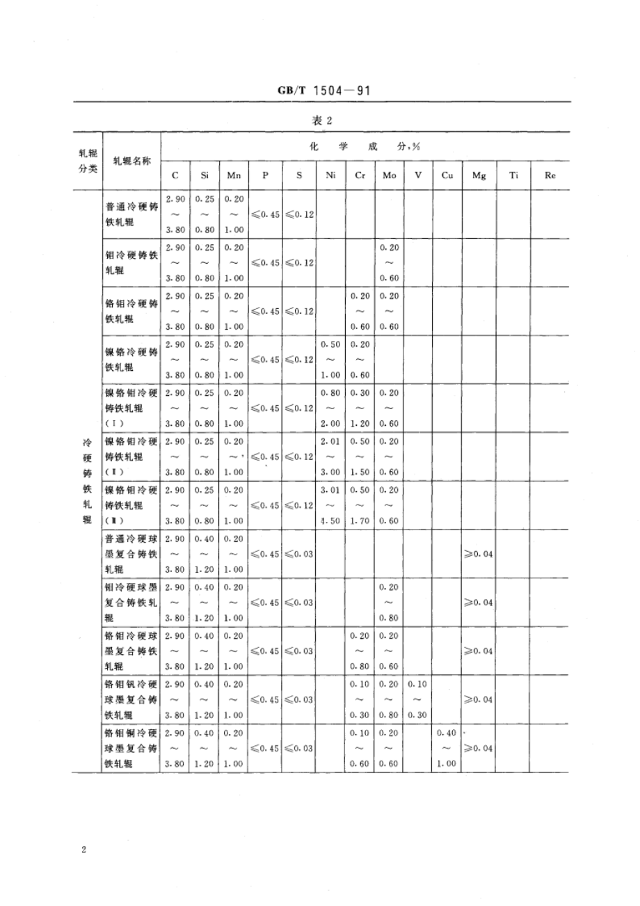 铸铁轧辊 GB 1504-1991.pdf_第3页