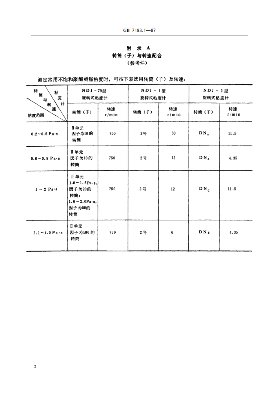 不饱和聚酯树脂 粘度测定方法 GBT 7193.1-1987.pdf_第3页