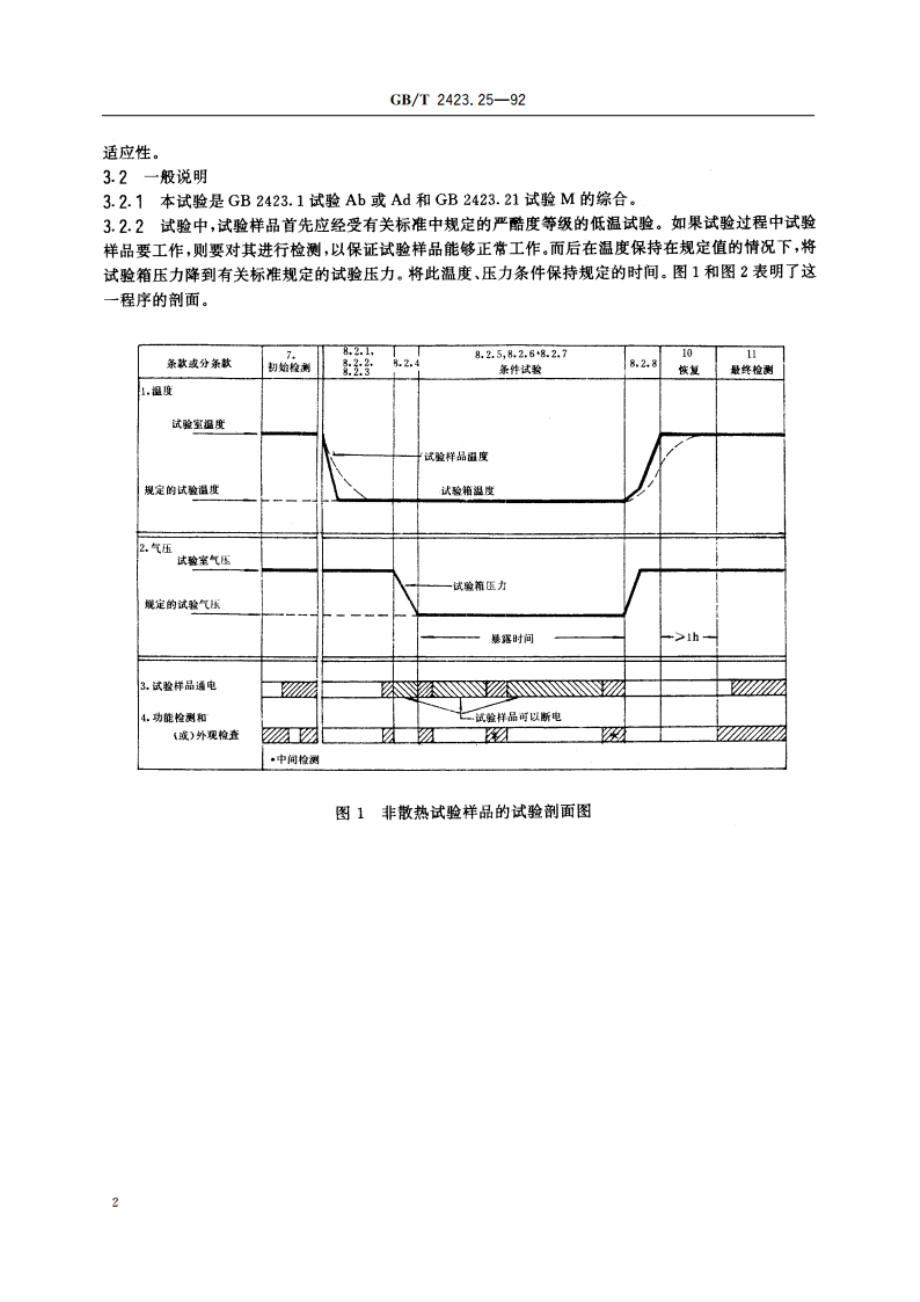 电工电子产品基本环境试验规程 试验ZAM：低温低气压综合试验 GBT 2423.25-1992.pdf_第3页