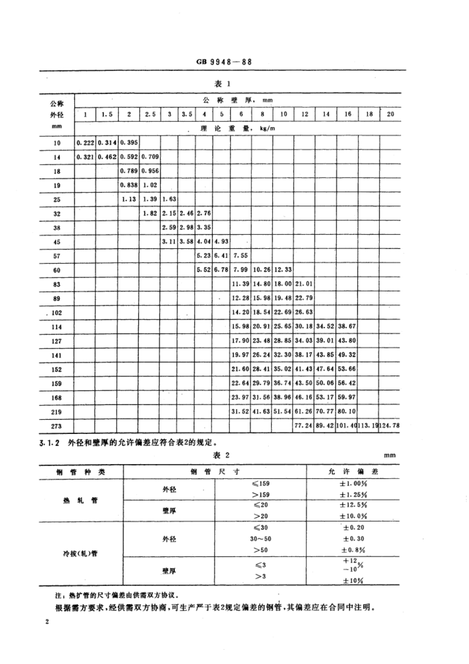 石油裂化用无缝钢管 GB 9948-1988.pdf_第3页