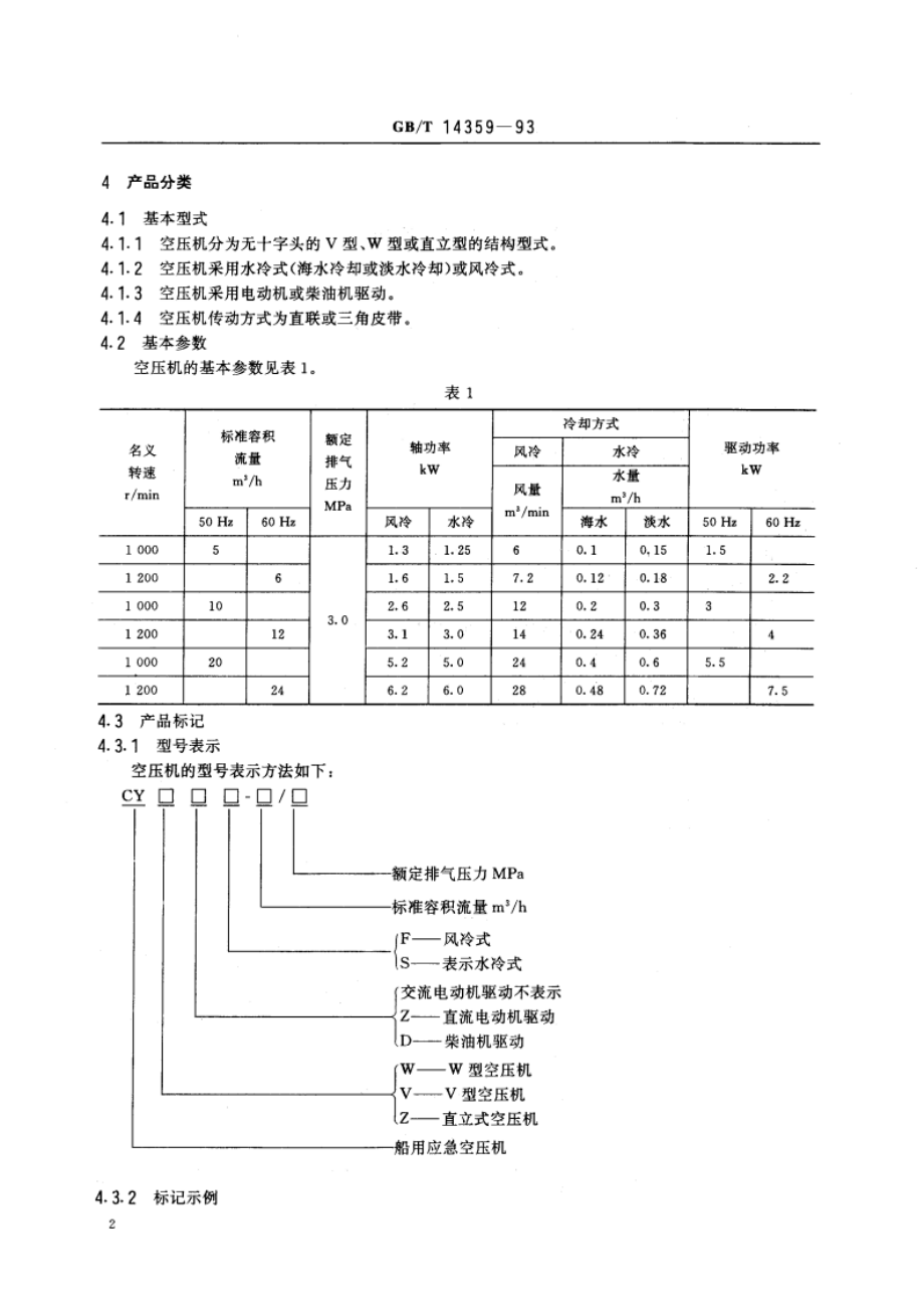 船用应急活塞式空气压缩机 GBT 14359-1993.pdf_第3页