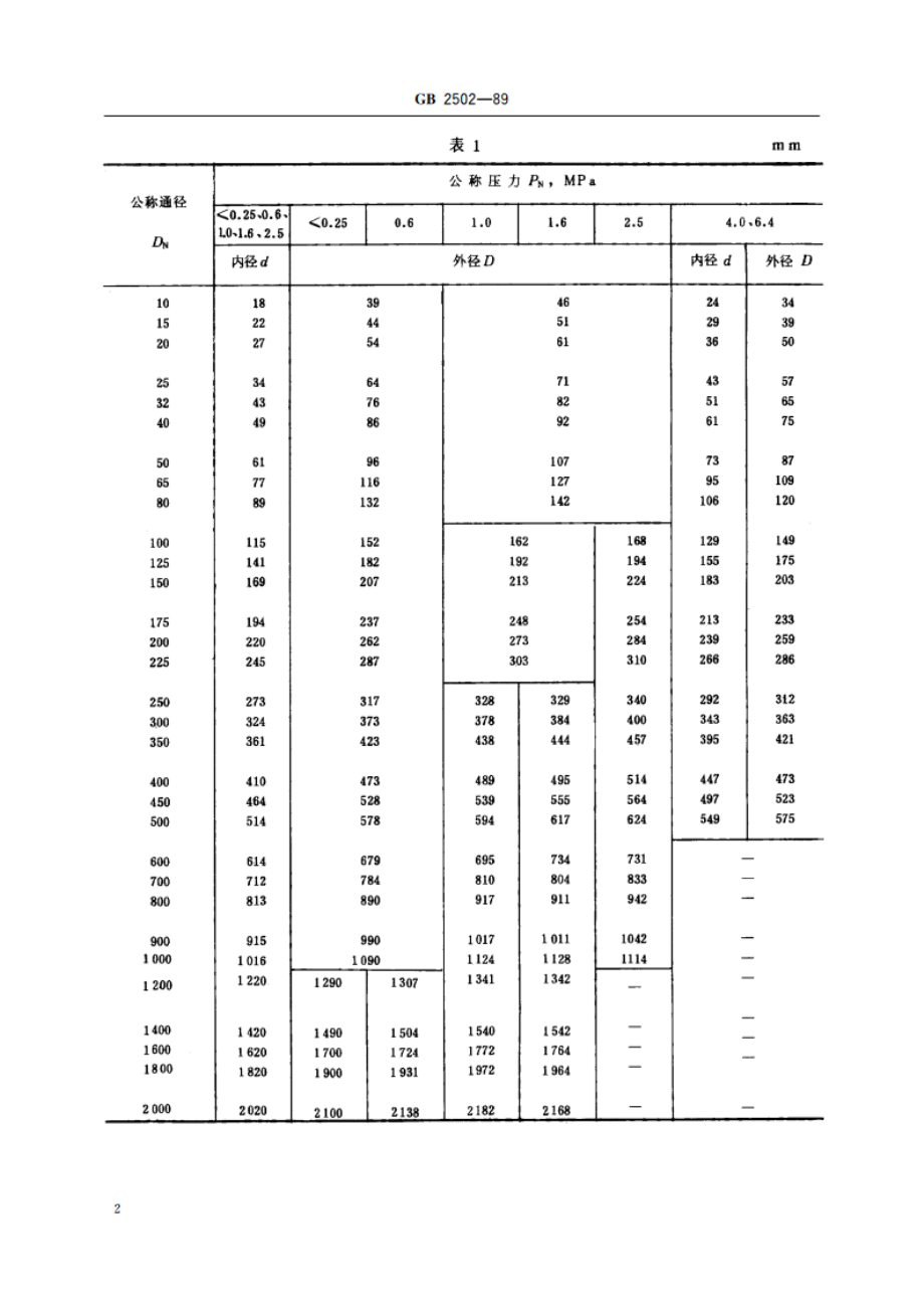 船用法兰软垫圈(四进位) GBT 2502-1989.pdf_第3页