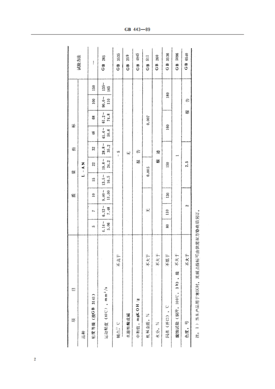 L-AN 全损耗系统用油 GBT 443-1989.pdf_第3页