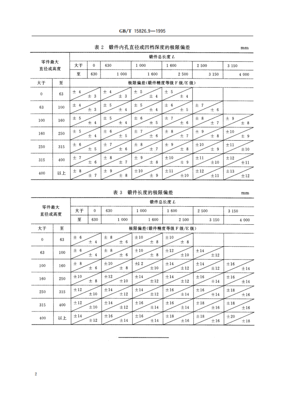 锤上钢质自由锻件机械加工余量与公差 黑皮锻件 GBT 15826.9-1995.pdf_第3页