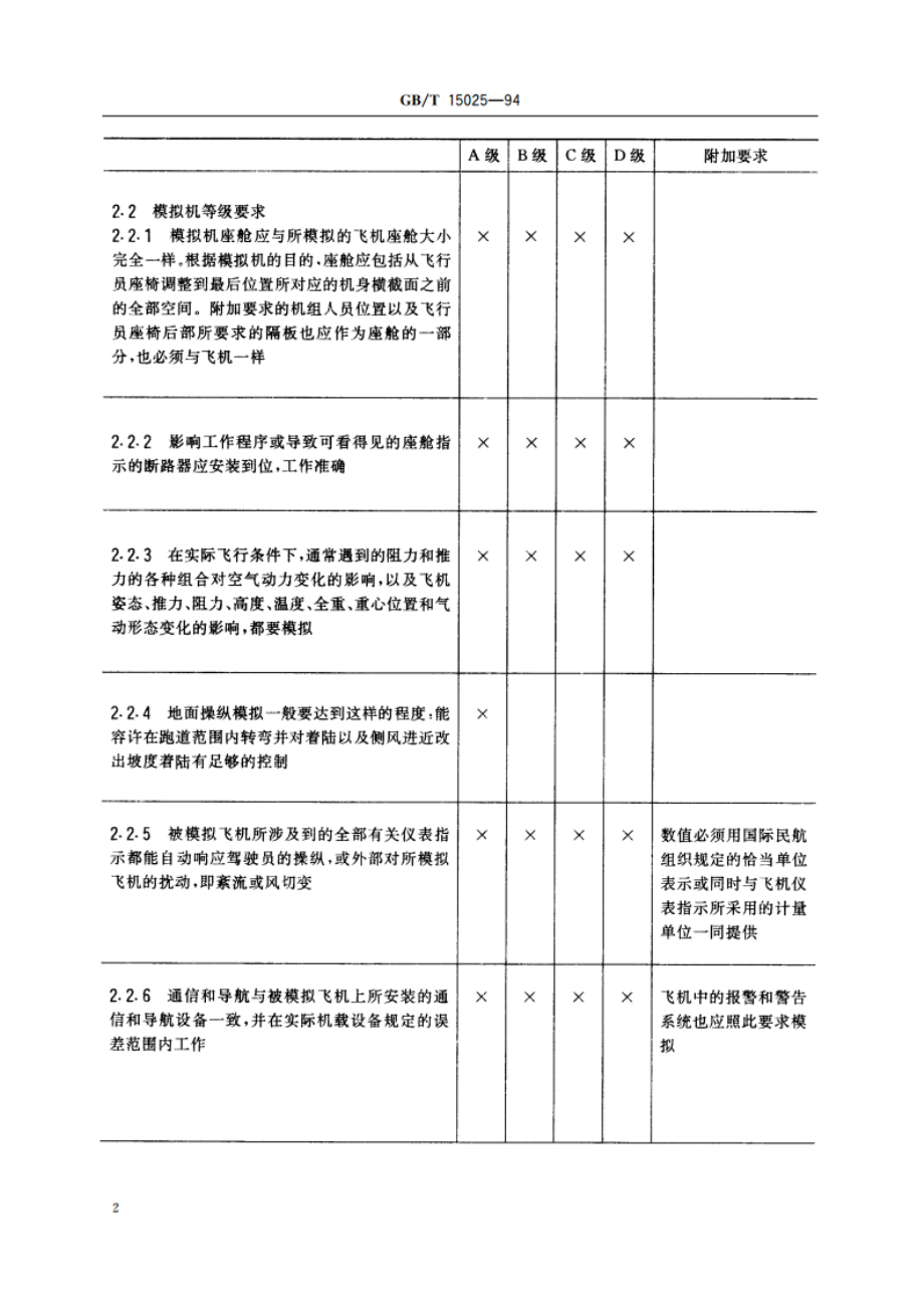 飞机飞行模拟机等级要求 GBT 15025-1994.pdf_第3页