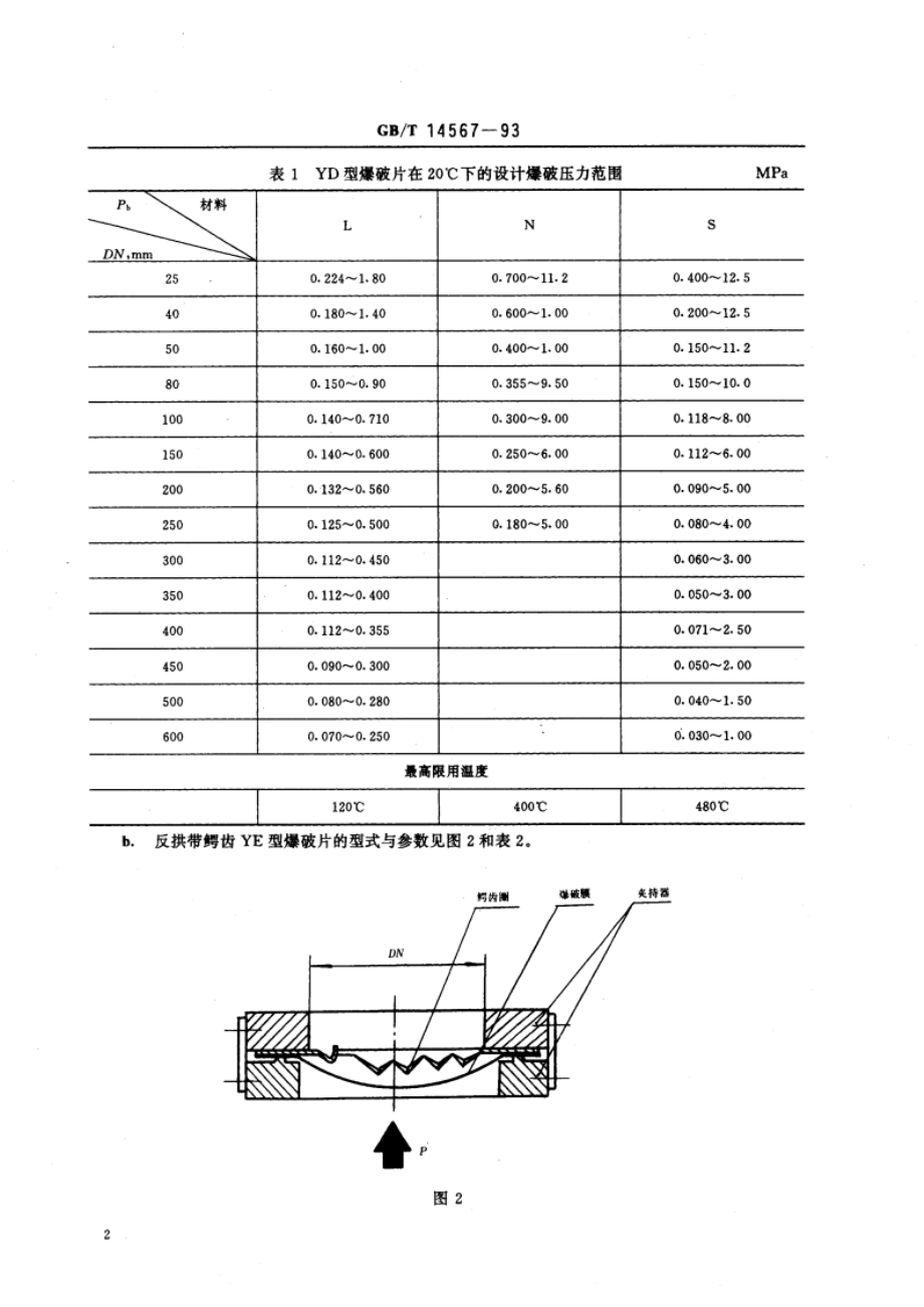 反拱形金属爆破片型式与参数 GBT 14567-1993.pdf_第3页