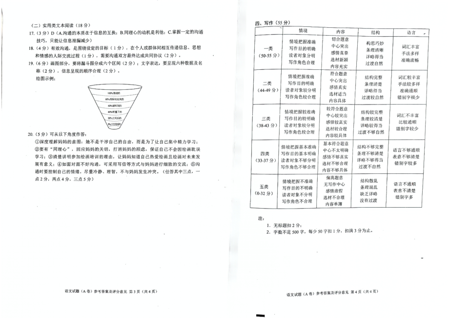 2023重庆中考语文a评分.pdf_第2页