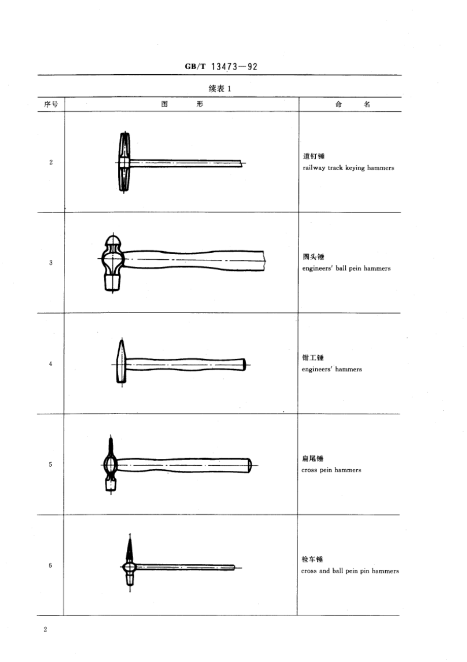 钢锤通用技术条件 GBT 13473-1992.pdf_第3页