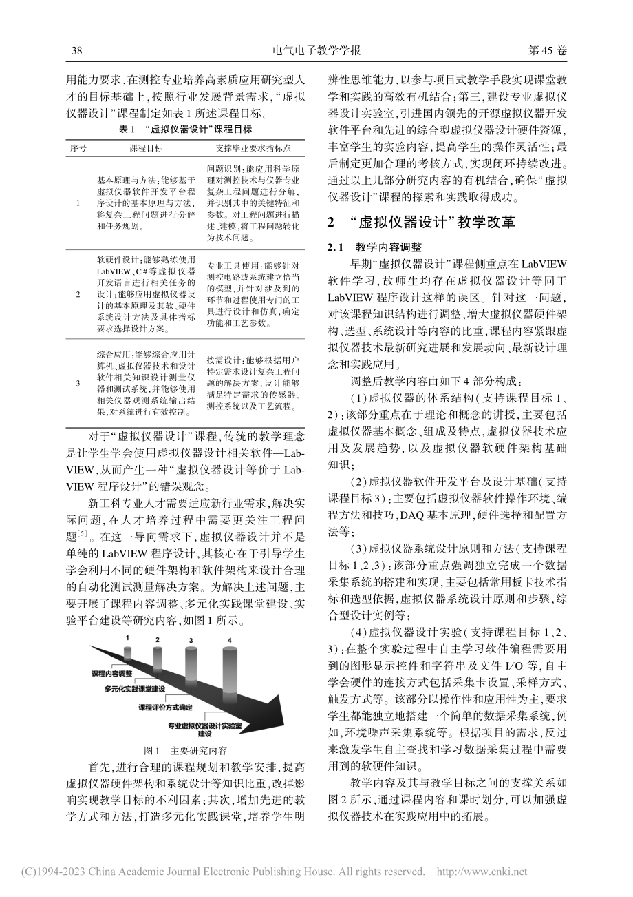 “虚拟仪器设计”教学改革和实验平台建设_葛双超.pdf_第2页