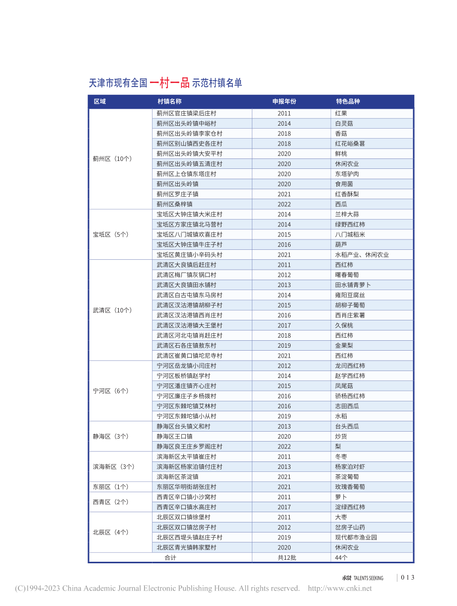 赋能产业融合__加快乡村振...个全国“一村一品”示范村镇_潘丽娅.pdf_第2页