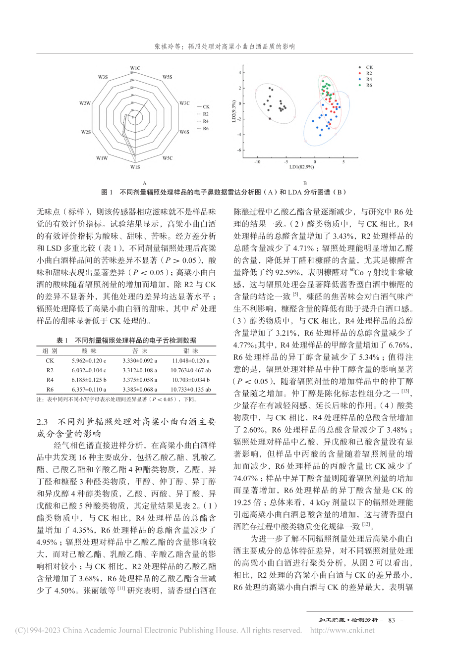 辐照处理对高粱小曲白酒品质的影响_张祺玲.pdf_第3页