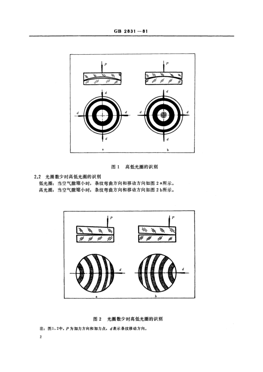 光学零件的面形偏差 检验方法(光圈识别) GBT 2831-1981.pdf_第3页