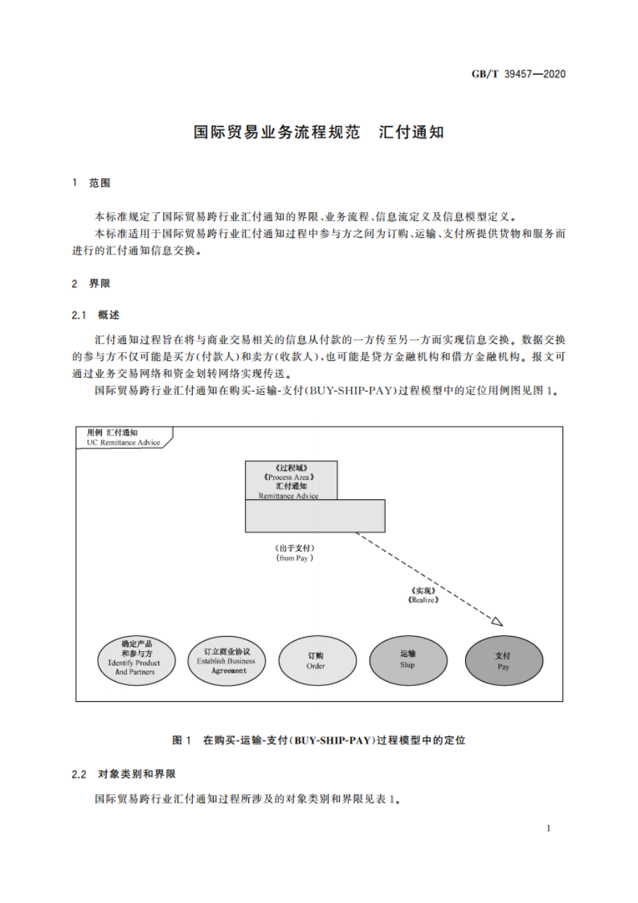 国际贸易业务流程规范 汇付通知 GBT 39457-2020.pdf_第3页