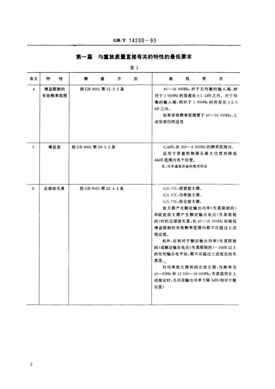 高保真声频放大器最低性能要求 GBT 14200-1993.pdf_第3页