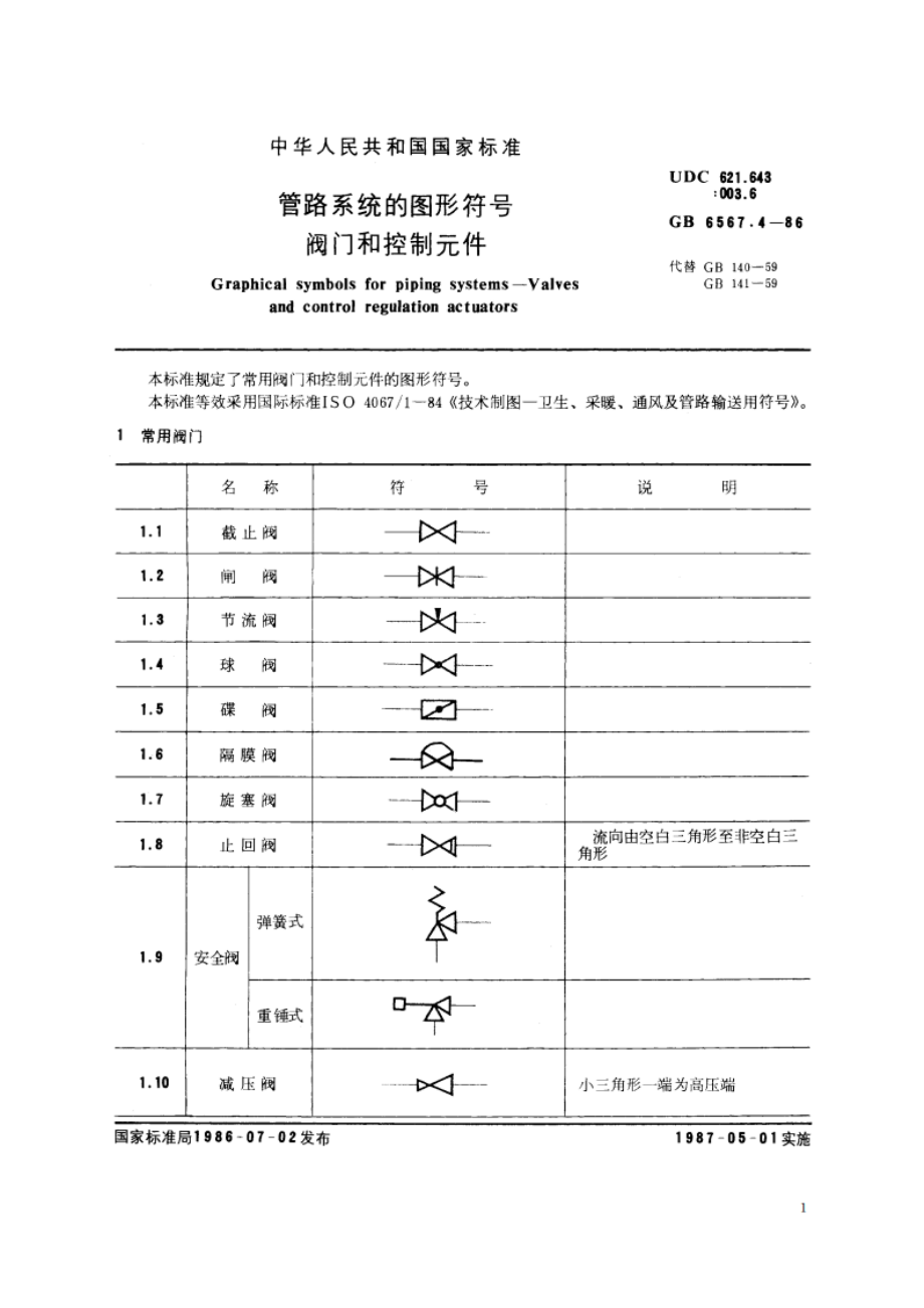 管路系统的图形符号 阀门和控制元件 GBT 6567.4-1986.pdf_第2页