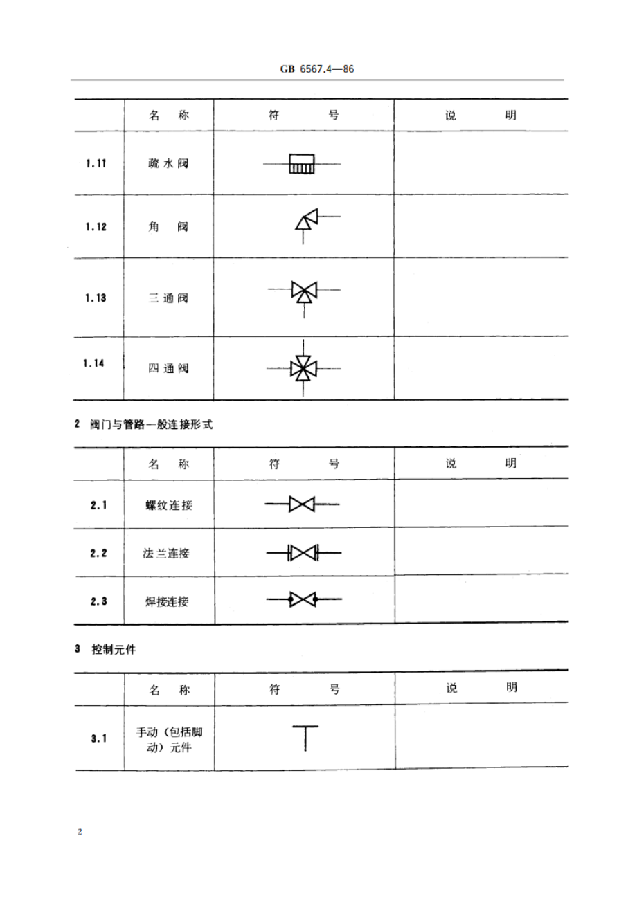 管路系统的图形符号 阀门和控制元件 GBT 6567.4-1986.pdf_第3页