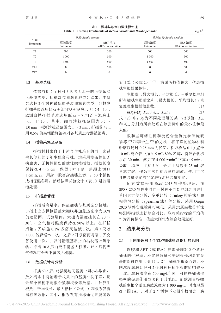 腐胺对枫桦和欧洲白桦嫩枝扦插生根及根茎养分含量的影响_周思雨.pdf_第3页