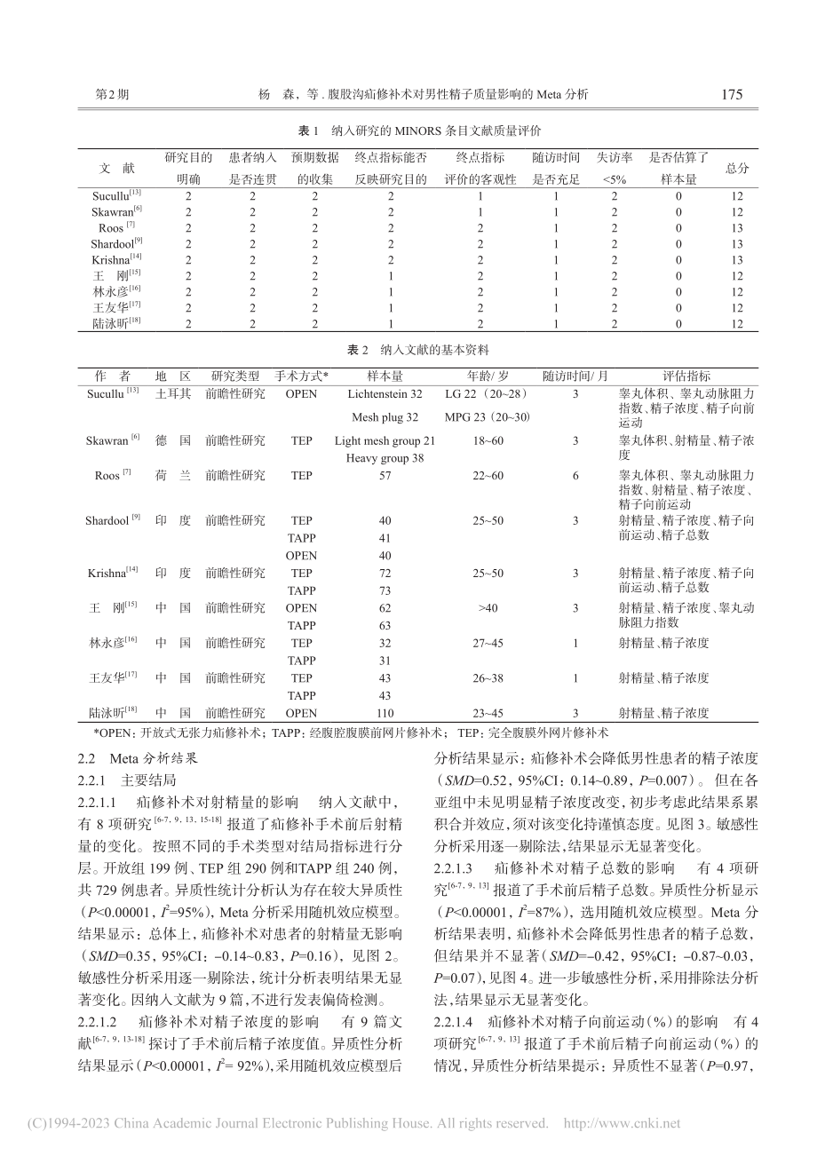 腹股沟疝修补术对男性精子质量影响的Meta分析_杨森.pdf_第3页