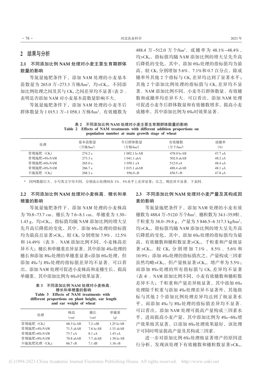 肥料增效剂NAM对小麦产量及氮肥农学利用率的影响_郜峰.pdf_第3页