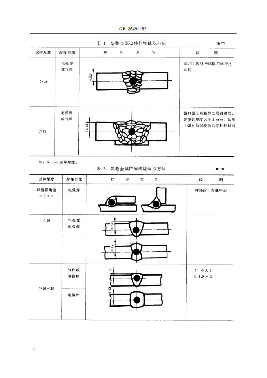 焊接接头机械性能试验取样方法 GBT 2649-1989.pdf_第3页