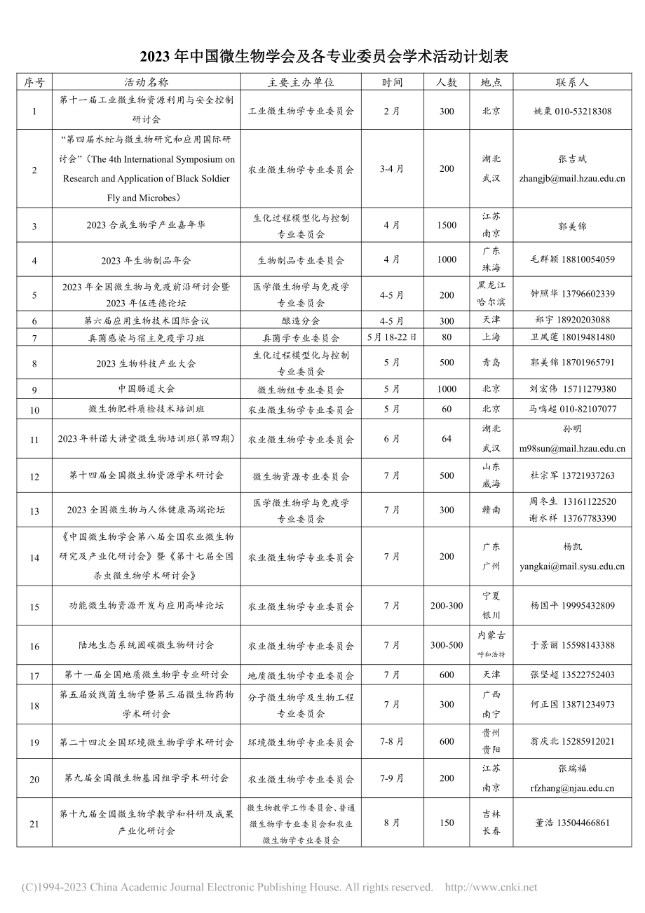 2023年中国微生物学会及各专业委员会学术活动计划表.pdf_第1页