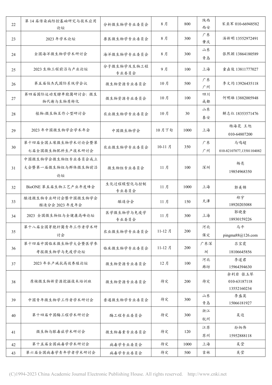 2023年中国微生物学会及各专业委员会学术活动计划表.pdf_第2页