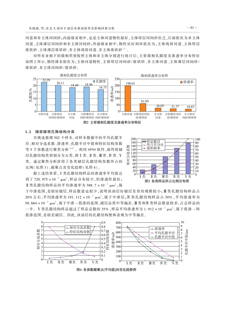 东北X油田P油层水驱油效率及影响因素分析_朱晓斌.pdf_第3页