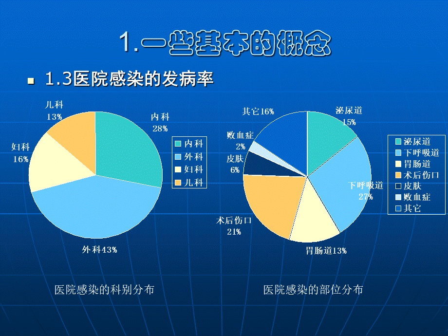 3医院空调与净化(1).ppt_第3页