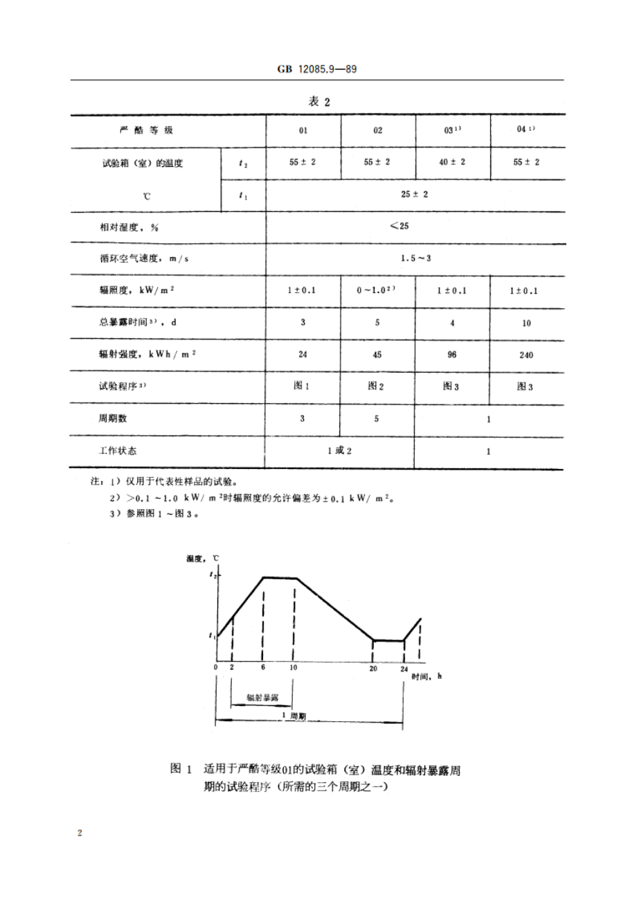 光学和光学仪器 环境试验方法 太阳辐射 GBT 12085.9-1989.pdf_第3页