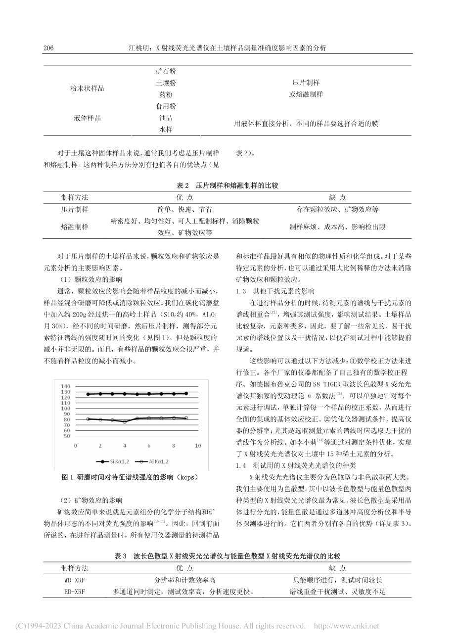 X射线荧光光谱仪在土壤样品测量准确度影响因素的分析_江桃明.pdf_第2页