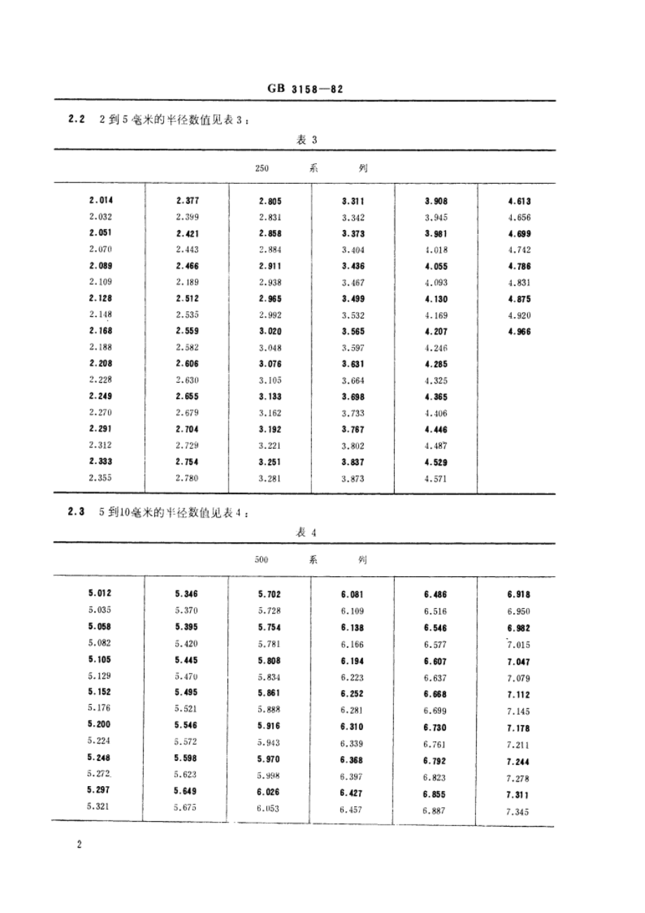 光学零件球面半径数值系列 GBT 3158-1982.pdf_第3页