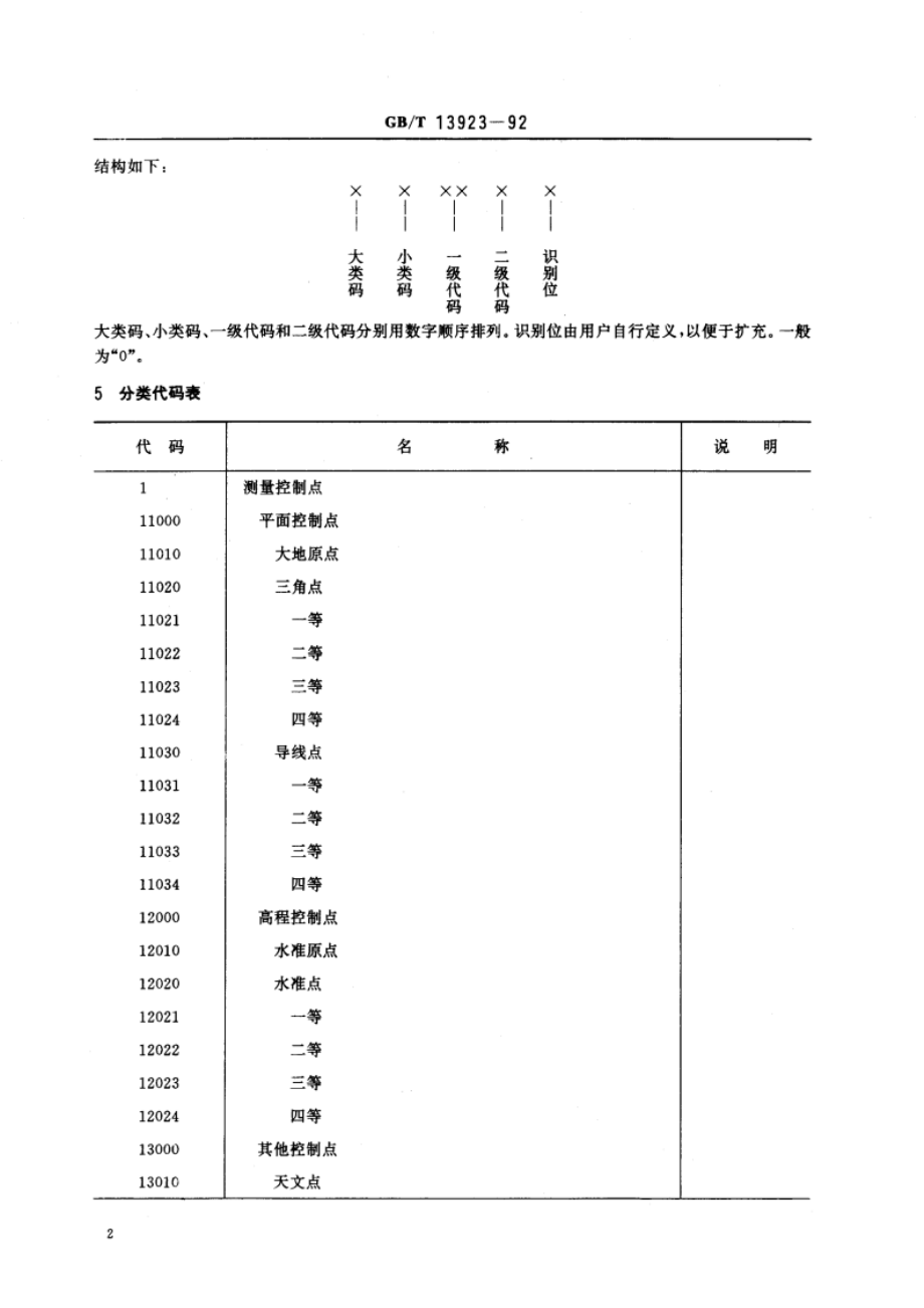 国土基础信息数据分类与代码 GBT 13923-1992.pdf_第3页