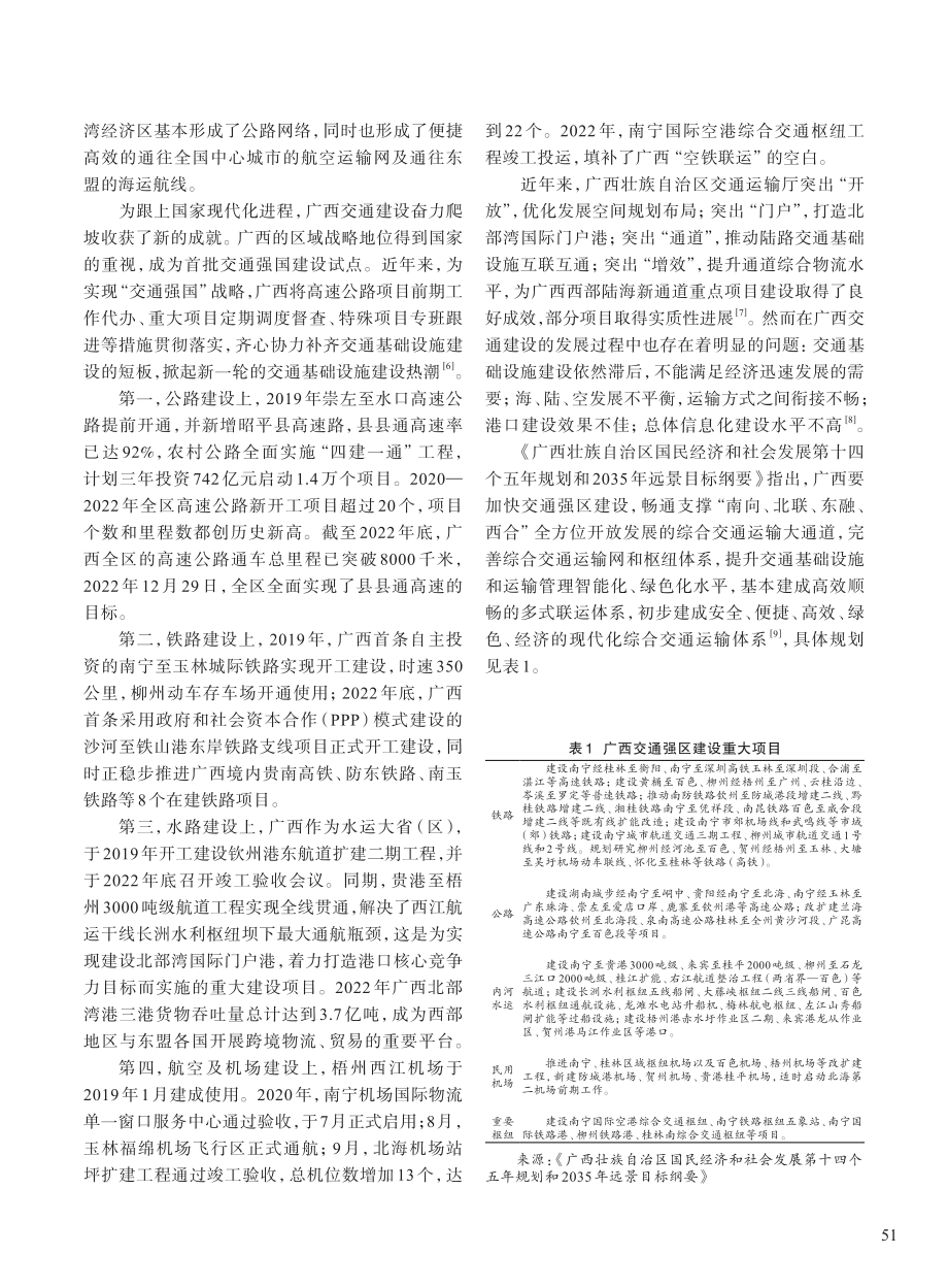 “双循环”新发展格局下广西交通基础设施优化布局研究_麦韬.pdf_第2页