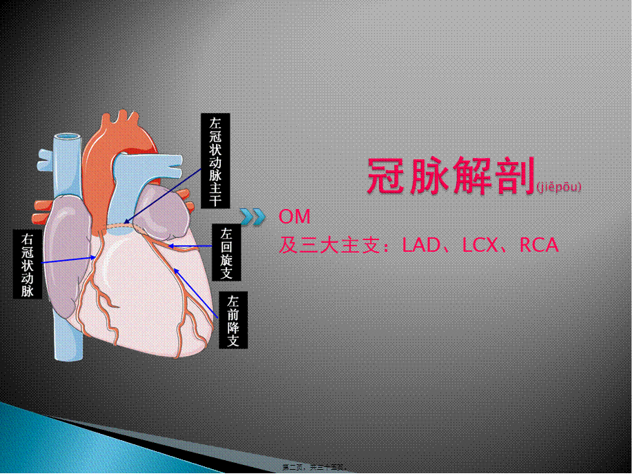 2022年医学专题—急性心肌梗死心电图及指南部分分析(1).pptx_第2页