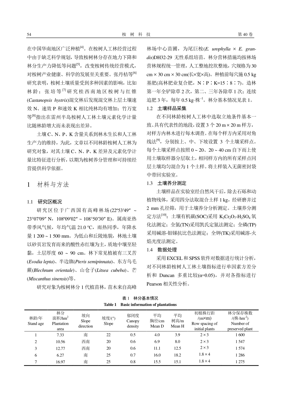 不同林龄桉树人工林土壤碳氮磷钾化学计量特征_陆艳武.pdf_第2页