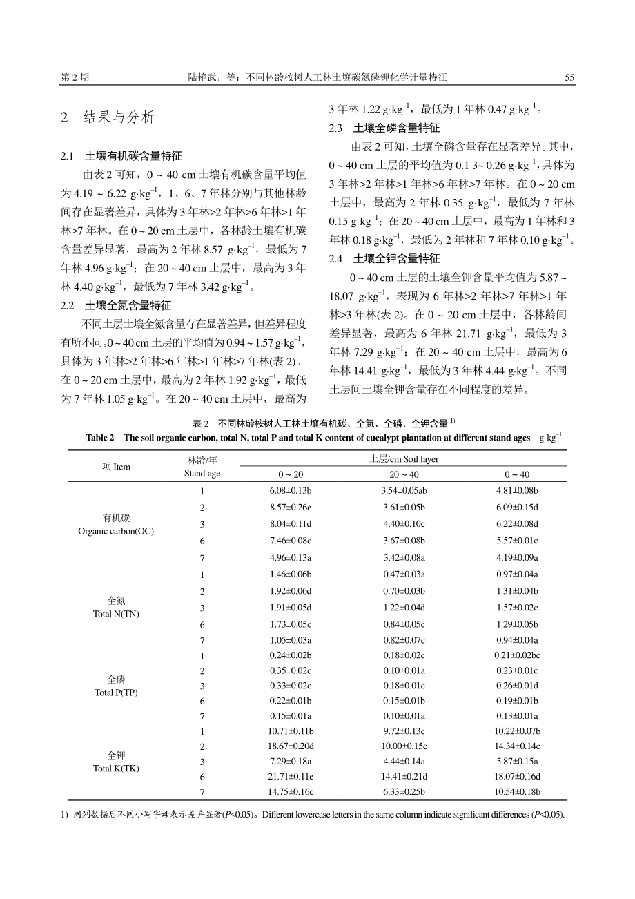 不同林龄桉树人工林土壤碳氮磷钾化学计量特征_陆艳武.pdf_第3页