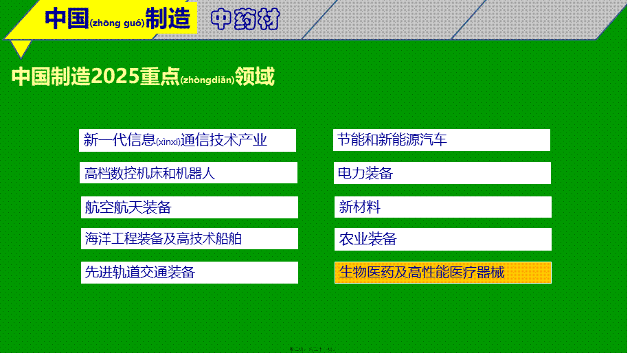 2022年医学专题—健康中国(1).pptx_第2页