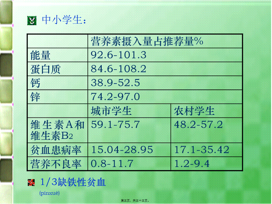 2022年医学专题—儿童营养1资料(1).ppt_第3页