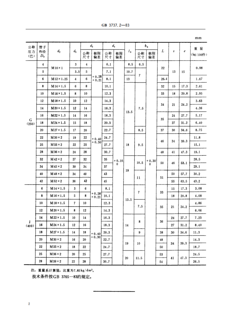 卡套式直通接头体 GBT 3737.2-1983.pdf_第3页