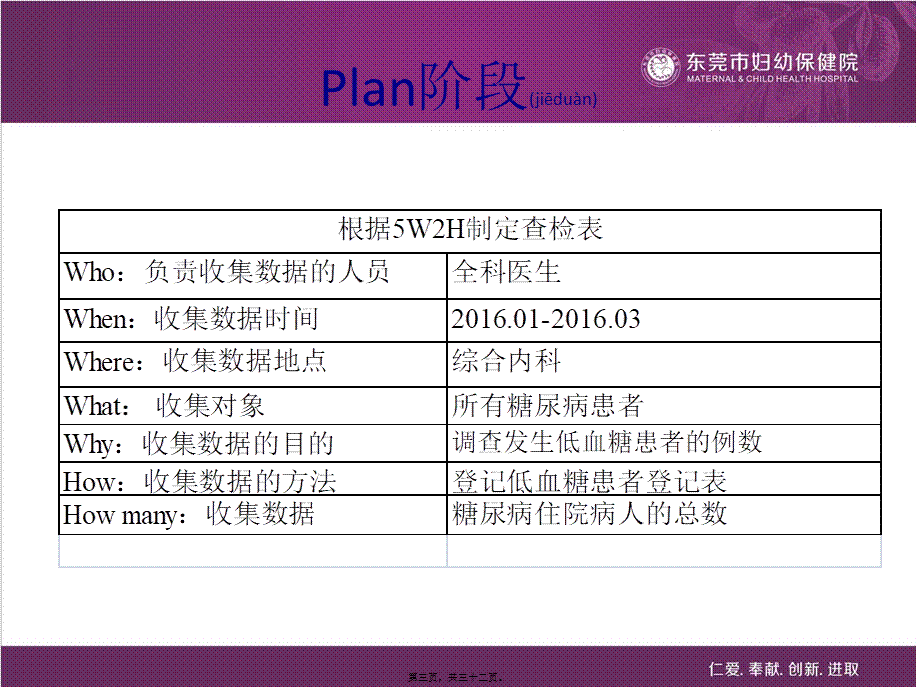 2022年医学专题—减少糖尿病患者低血糖的发生(PDCA2)(1).pptx_第3页