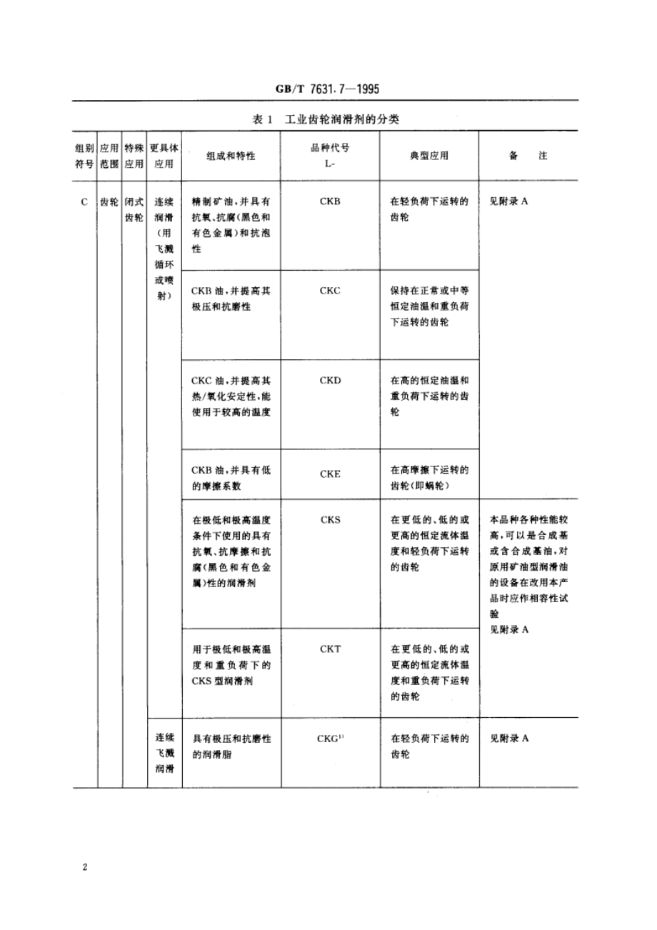 润滑剂和有关产品(L类)的分类 第7部分：C组(齿轮) GBT 7631.7-1995.pdf_第3页