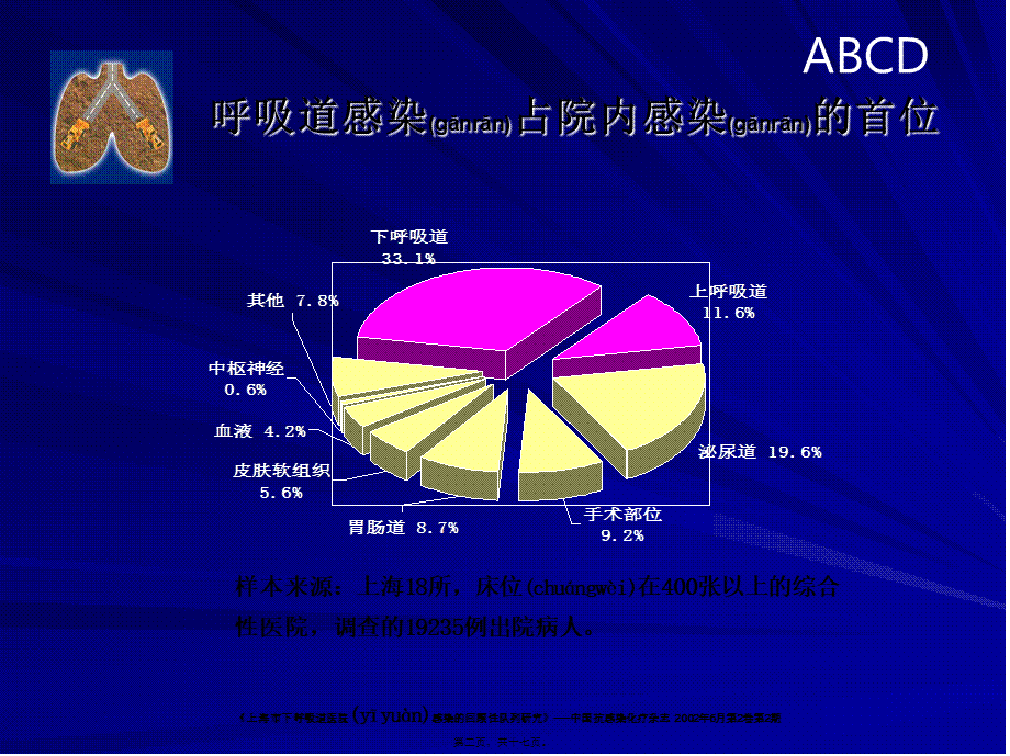 2022年医学专题—Build-Defend-肺部感染与沐舒坦-15分钟(1).ppt_第2页