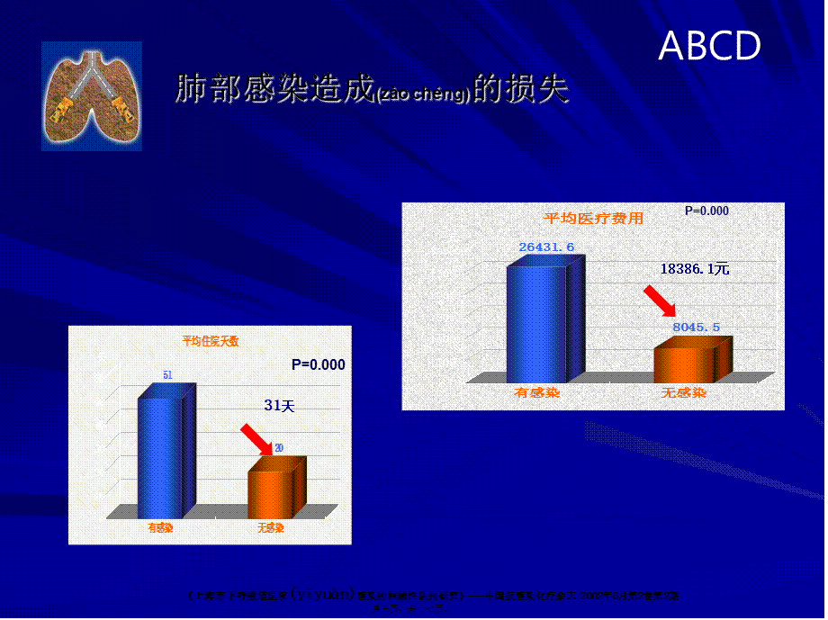 2022年医学专题—Build-Defend-肺部感染与沐舒坦-15分钟(1).ppt_第3页