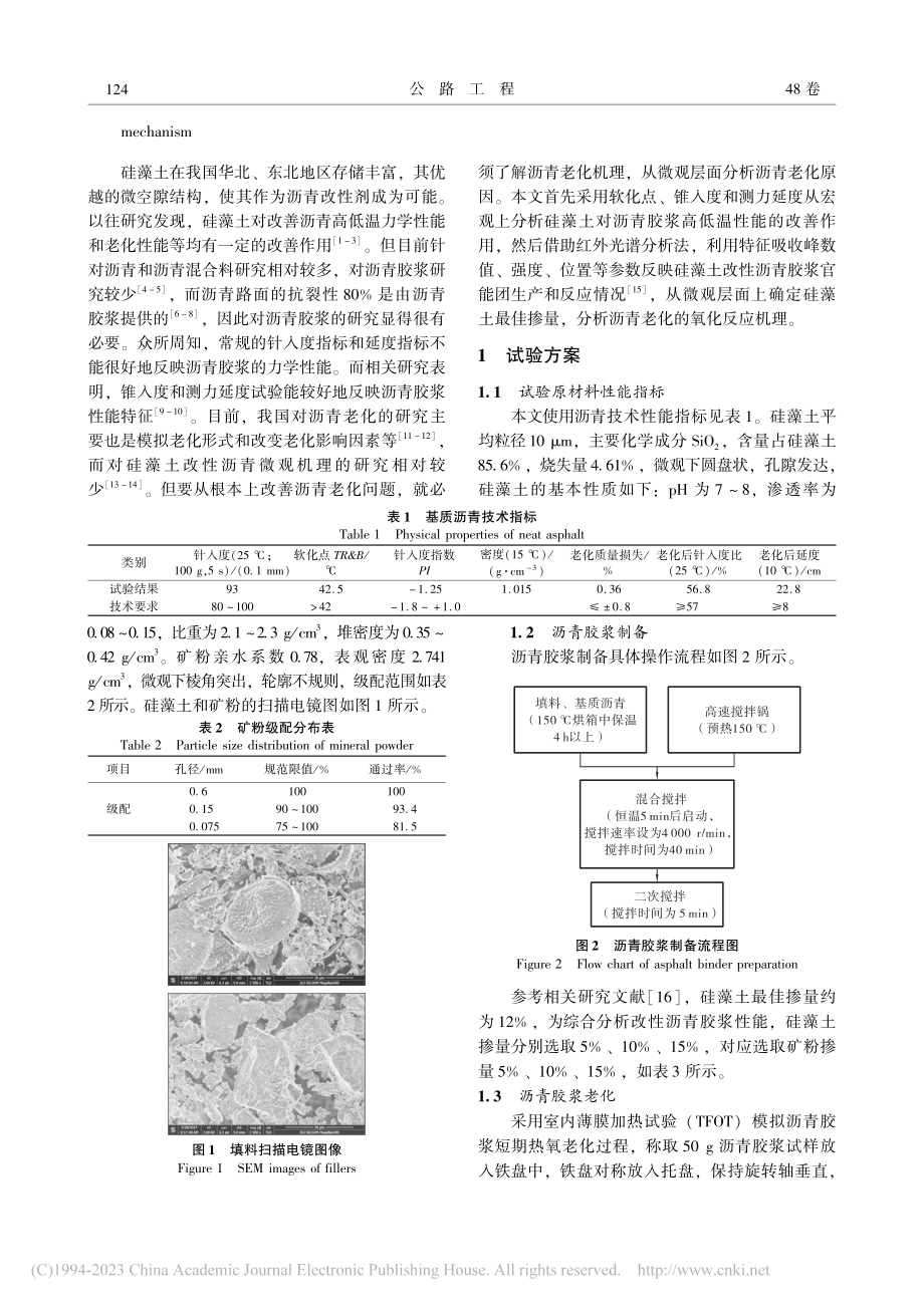 硅藻土改性沥青胶浆力学性能及老化机理研究_王叶丹.pdf_第2页